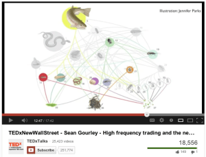 by Jennifer Parks as seen in Sean Gourley's talk: http://www.youtube.com/watch?v=V43a-KxLFcg